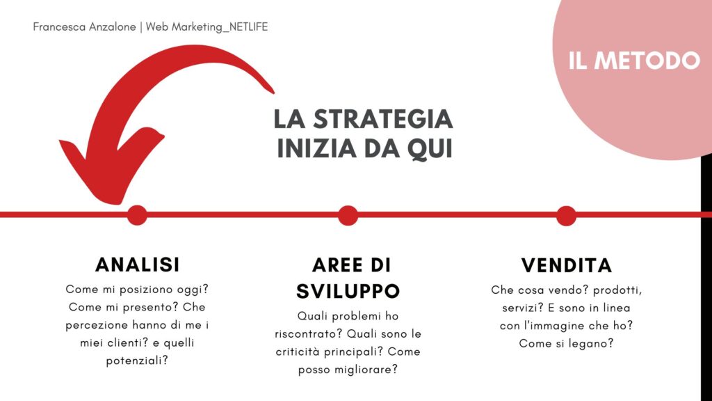 _Schema di web marketing livello base la strategia