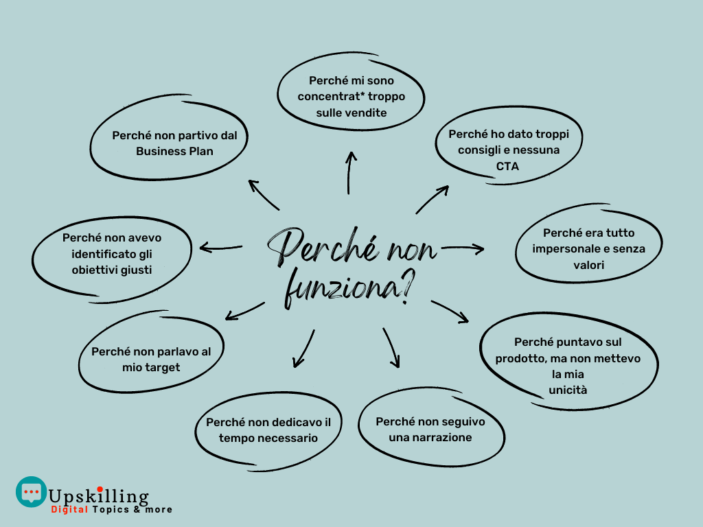 Perché non funziona la mia comunicazione? Mappa i tuoi perché