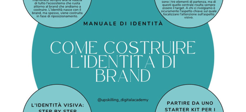 Come costruire l’identità di brand e corporate: dai concetti al visual il manuale di identità è fondamentale