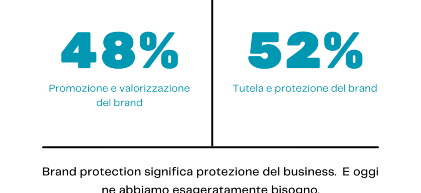 Brand Protection online: tutelare il business e reagire alla crisi