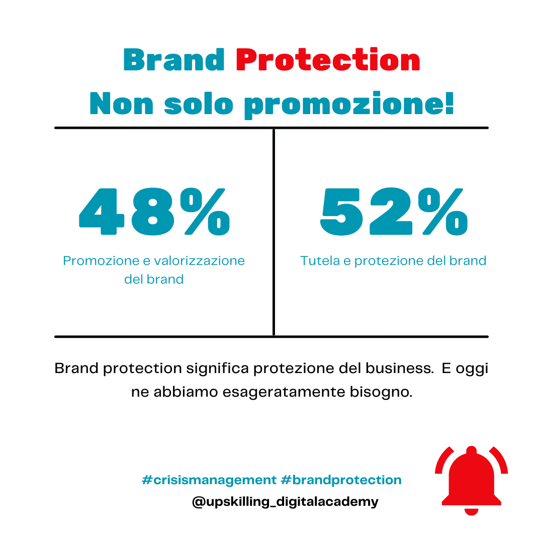 Brand Protection online: tutelare il business e reagire alla crisi