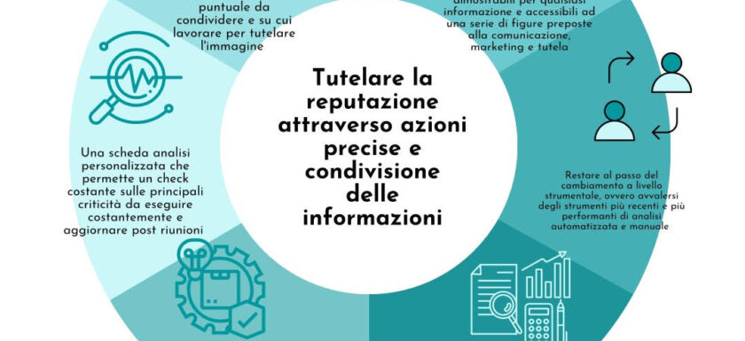 Valutazione dei rischi e protezione del brand - Upskilling Digital Academy