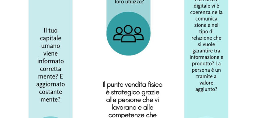 Il punto vendita fisico è strategico grazie alle persone e alle loro competenze, meglio se phygital